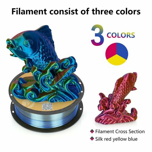 Трехцветный шёлковый PLA пластик/филамент Kingroon для 3D принтера Red/Yellow/Blue