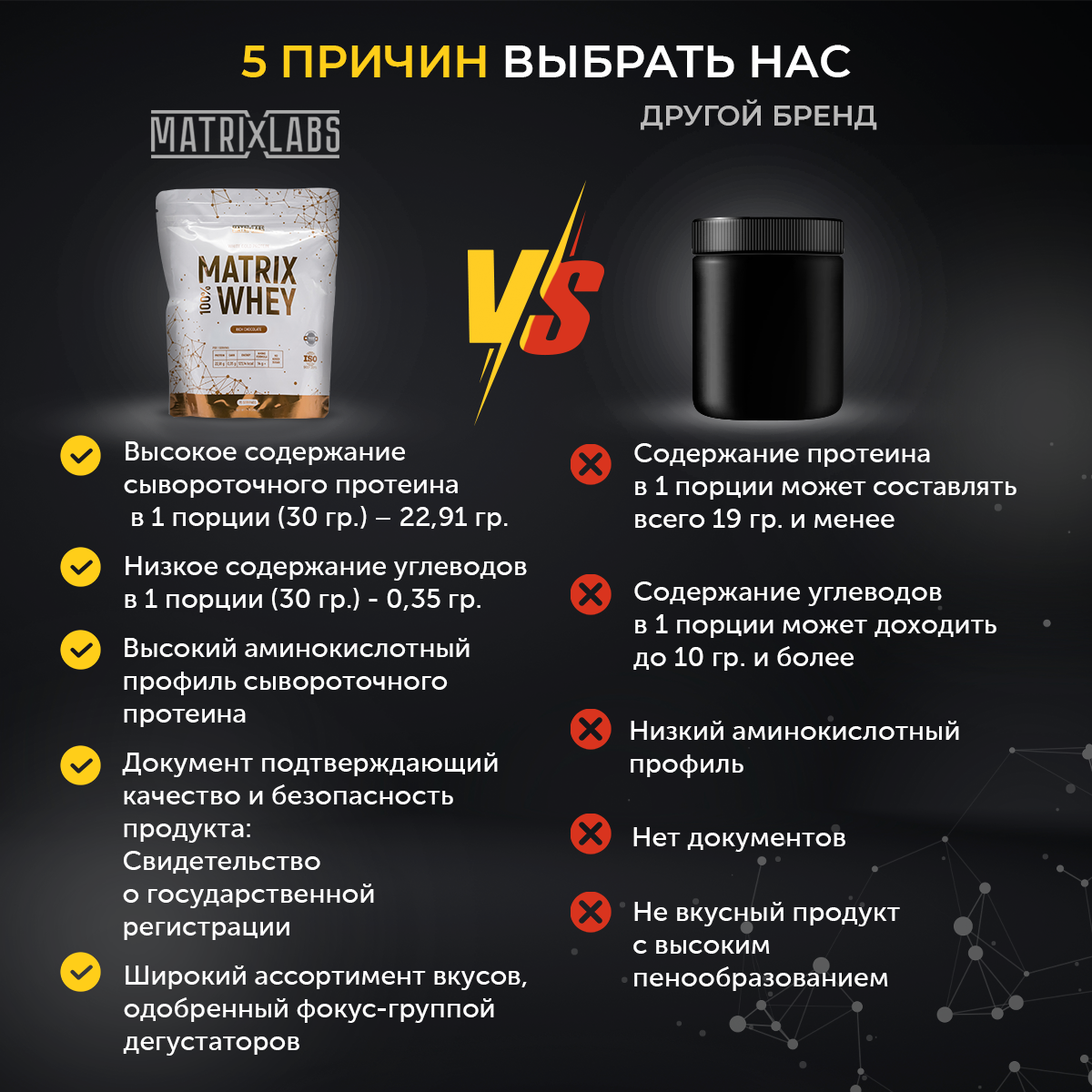 Протеин сывороточный со вкусом Oreo 454 гр 100% Matrix Whey Matrix Labs/ для набора мышечной массы — фото 1