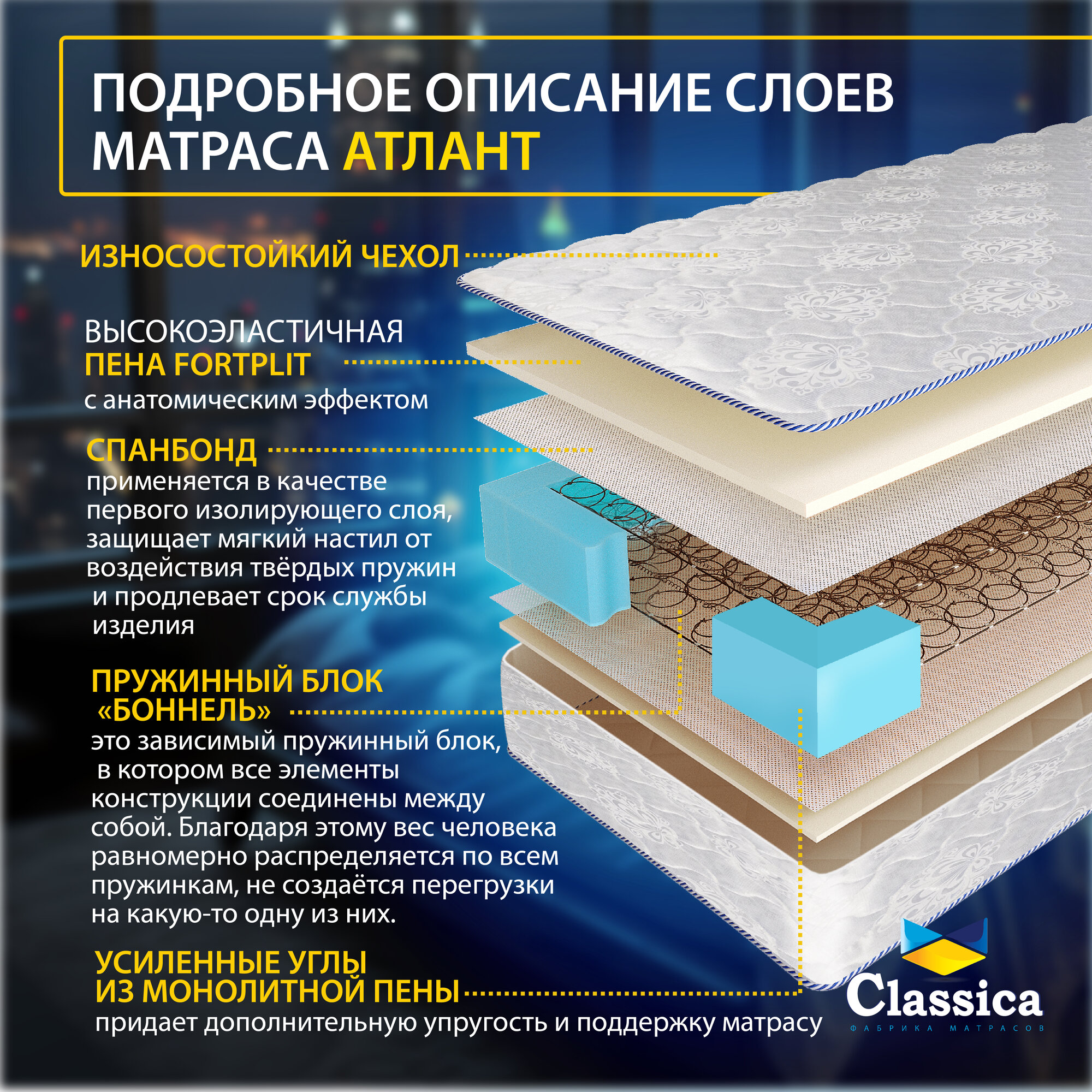 Classica ортопедический матрас Атлант для дачи, гостиницы и съемного жилья, размер 160 х 190 см, высота 18 см — фото 1