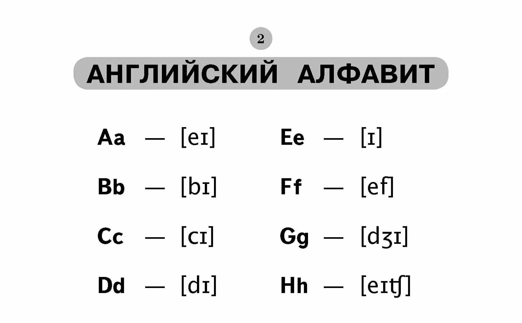 Таблицы по английскому языку для начальной школы - фото №16