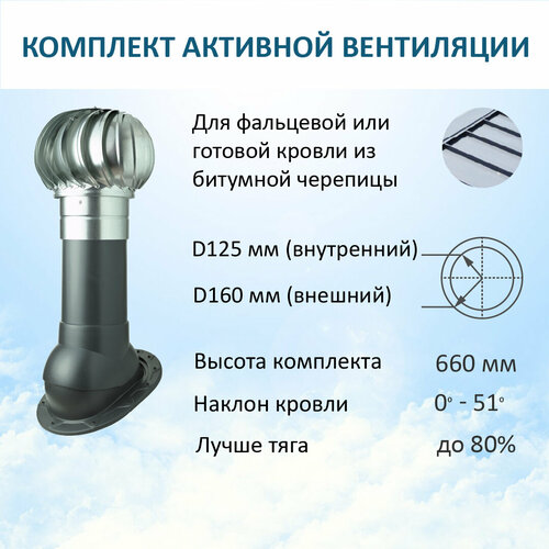 Комплект активной вентиляции: Турбодефлектор TD160 ОЦ, вент. выход утепленный высотой Н-500, для скатной кровли, серый