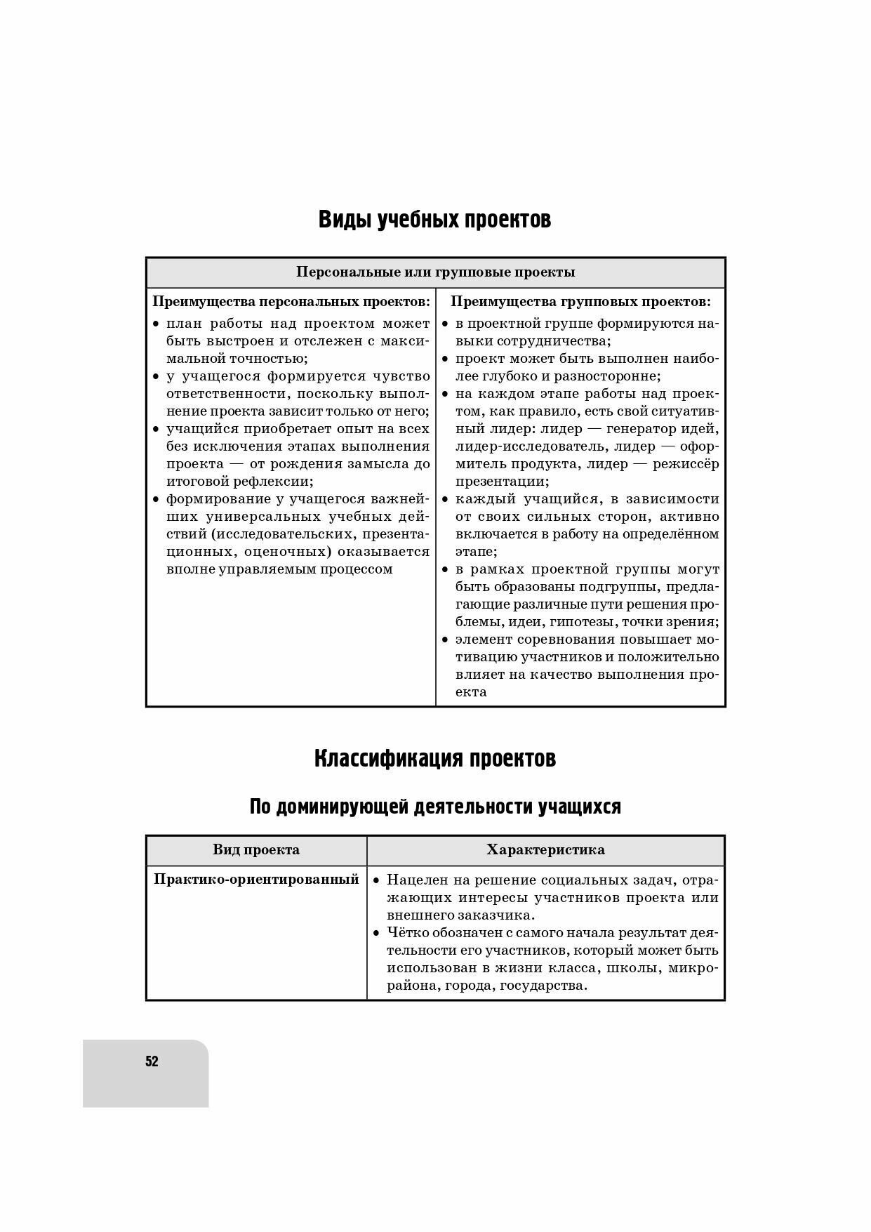 Проектная деятельность в школе: методика, технология, результаты. Обществознание, история, право - фото №9