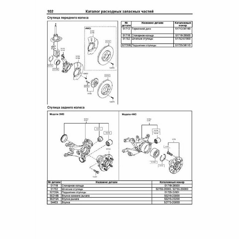 Hyundai ix35 / Tucson. Модели c 2010 года выпуска с бензиновым G4KD (2,0 л.) и дизельным D4HA (2,0 л. CRDi) двигателями. Руководство по ремонту и техническому обслуживанию (+ полезные ссылки) - фото №9