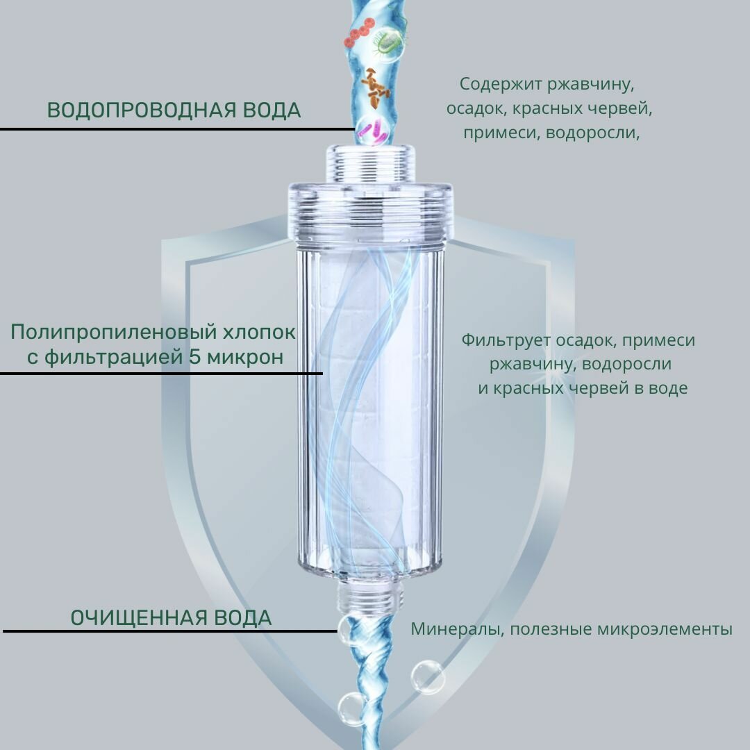 Фильтр для душа/фильтр для удаления запахов и ржавчины - фотография № 2
