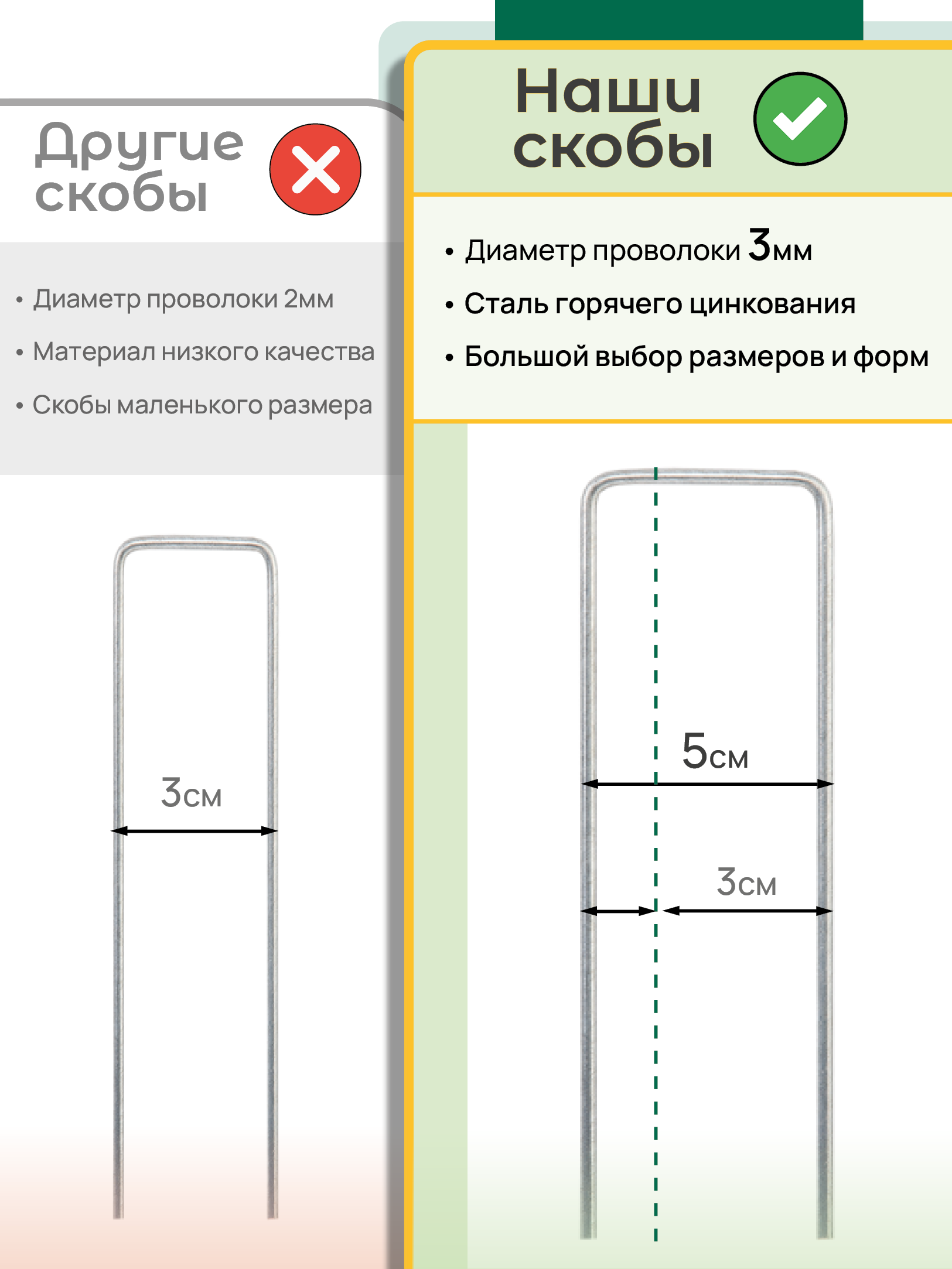 Скобы садовые П-формы, размер 15см х 5см, d-3мм, (20 шт) - фотография № 3