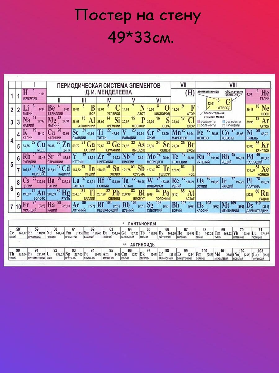 Постер плакат на стену обучающий Таблица менделеева 49х33 см (А3+)