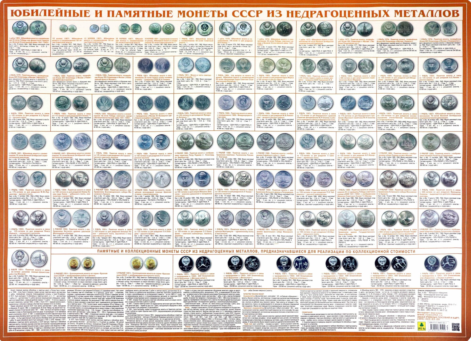 Юбилейные и памятные монеты СССР. Настольное издание - фото №5