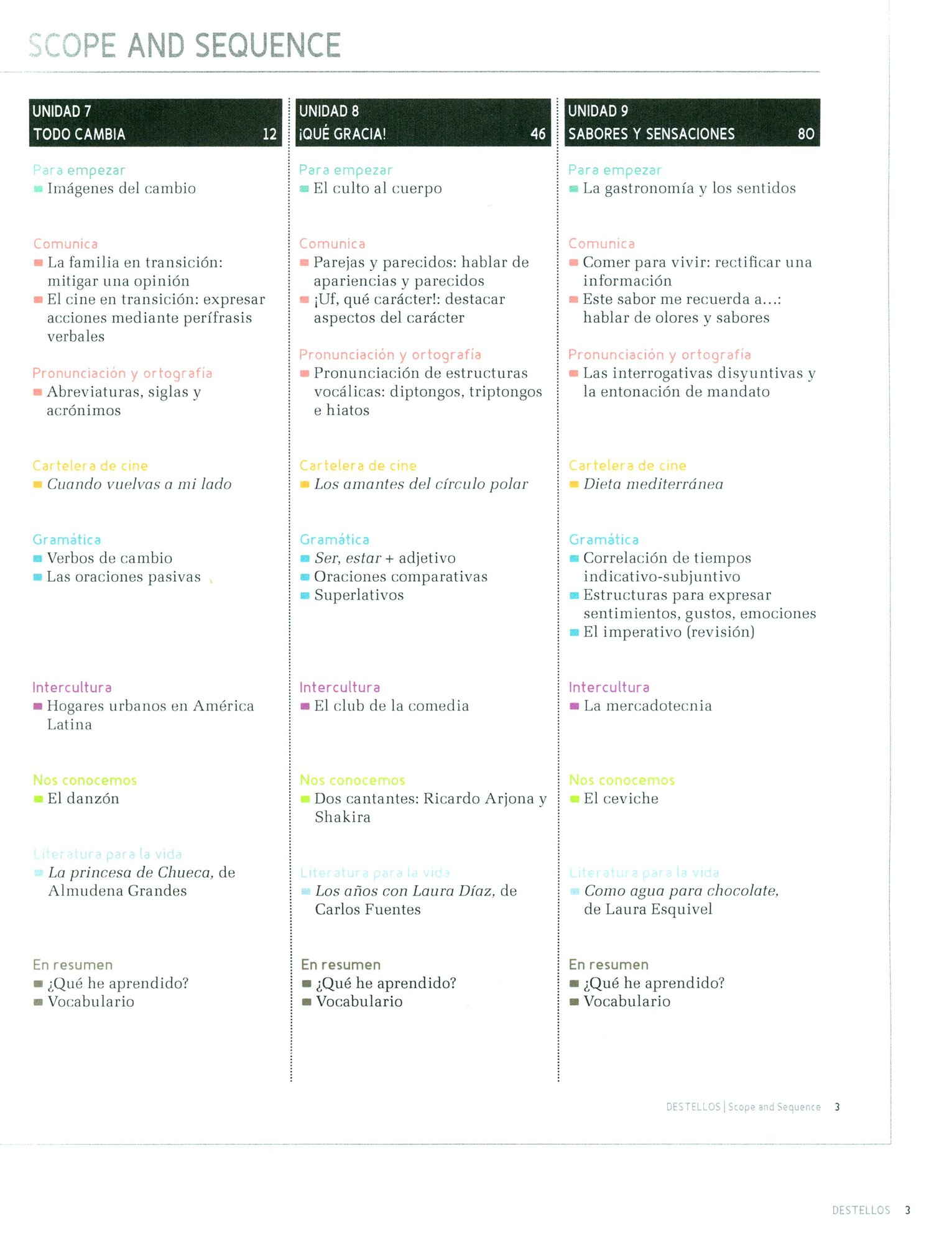 Destellos. Part 2. Teacher Print Edition + Online access code - фото №6