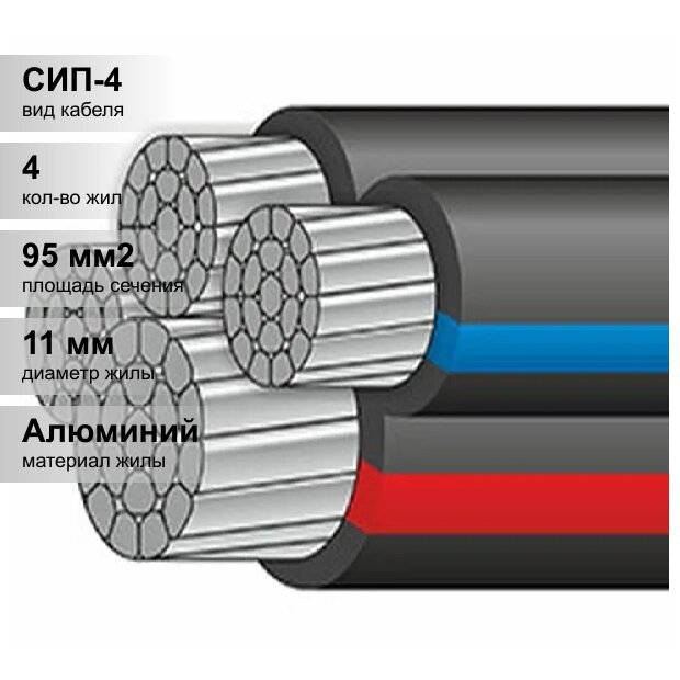 (1 м.) Провод СИП-4 -0,6/1 4х95 ЭМ-Кабель. Самонесущий изолированный провод СИП ЭМ-Кабель.