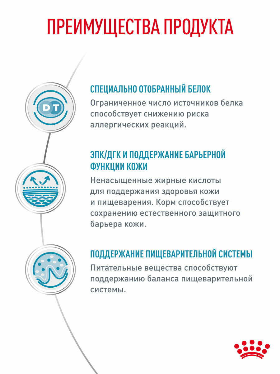 Сухой корм для собак Royal Canin Sensitivity Control при пищевой аллергии, 14 кг — фото 1