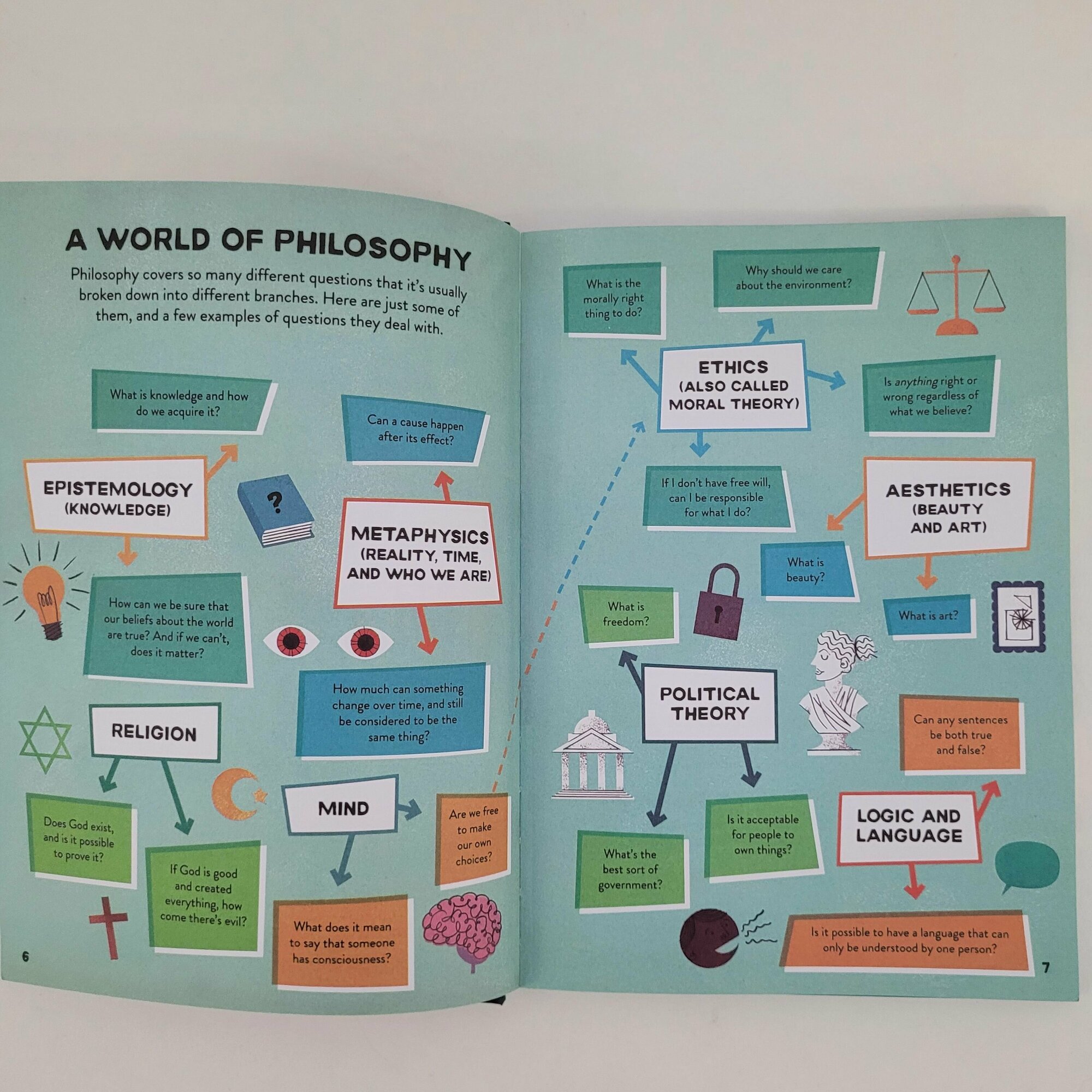 Philosophy for Beginners (Firth Rachel, Lacey Minna, Akpojaro Jordan) - фото №10