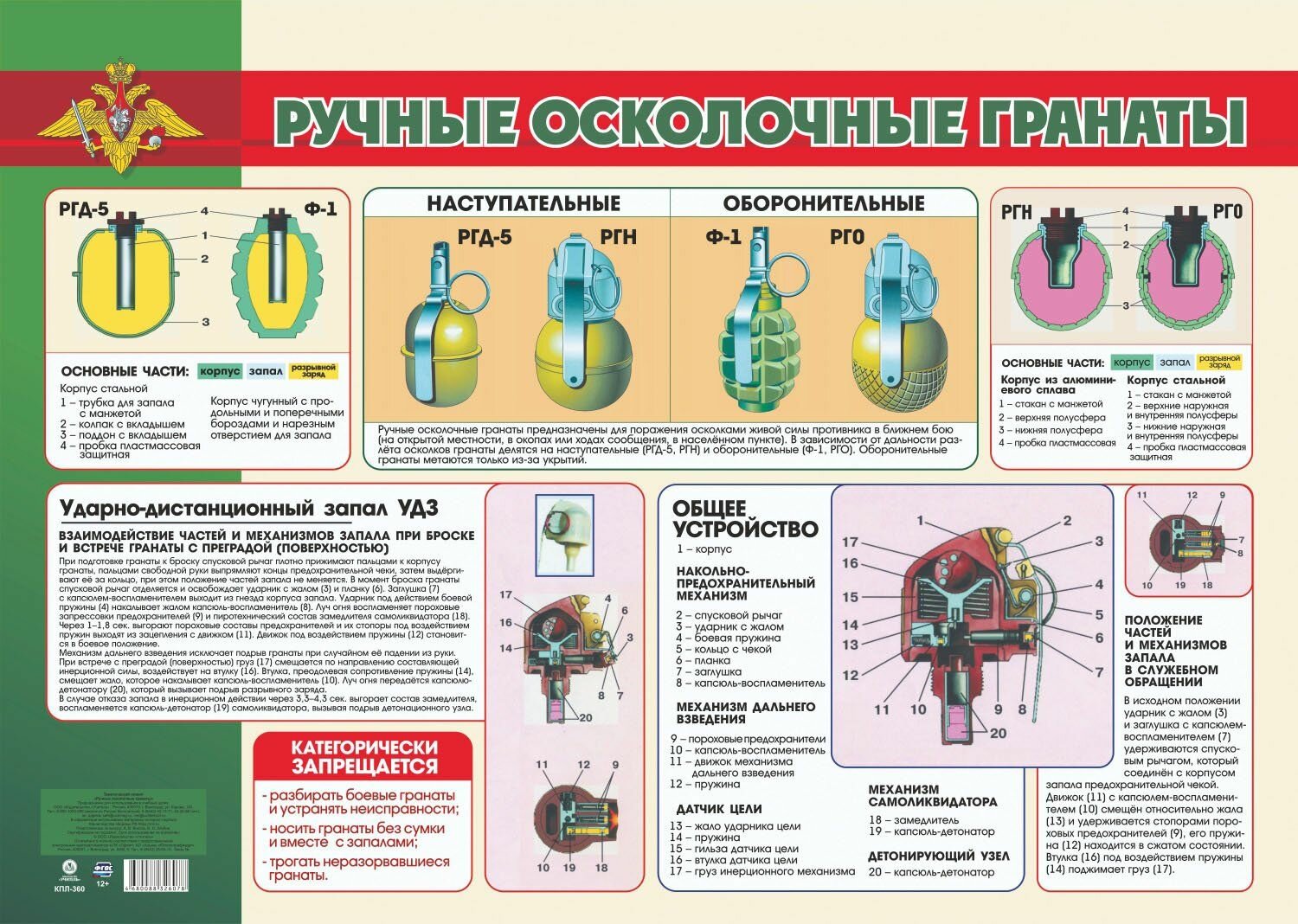 Тематический плакат "Ручные осколочные гранаты" - фото №1