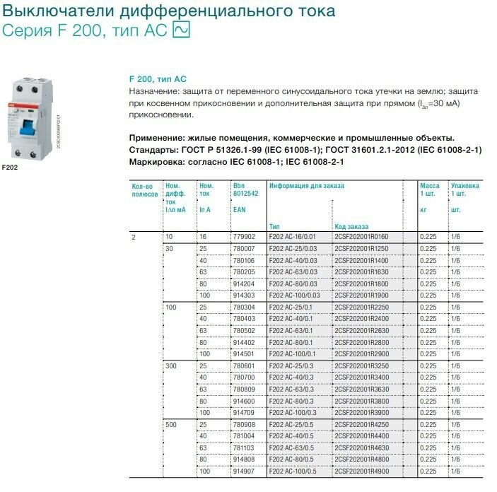 F200 2CSF202001R2250 Выключатель дифференциального тока двухполюсный 25А 100мА (тип AC) ABB - фото №15