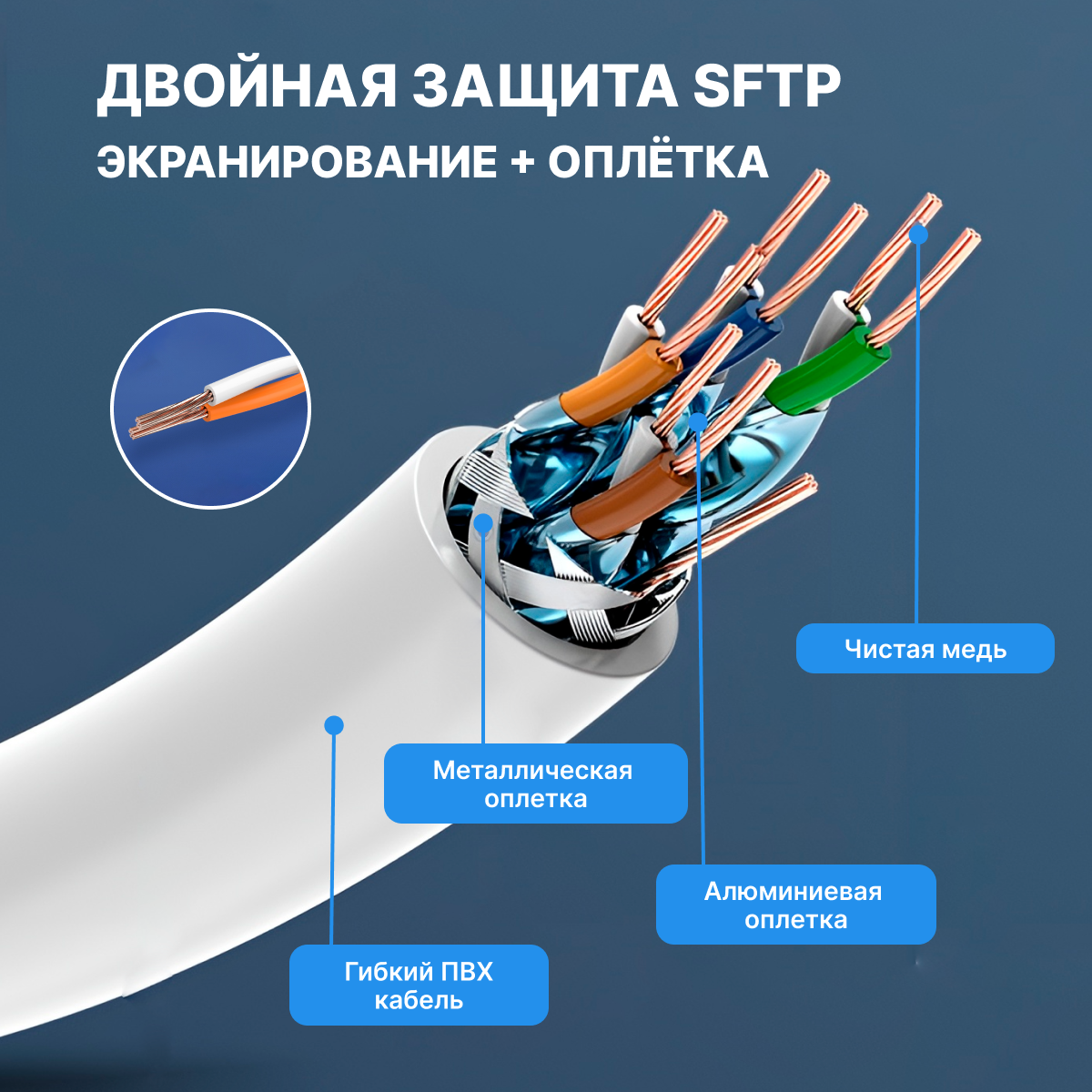 Патч корд прямой SFTP cat.7 RJ45 Vention длина 5 м,(папа) провод для интернета, интернет кабель, арт. ICDHJ