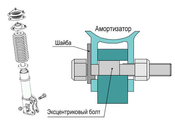 Эксцентриковые болты 12 мм