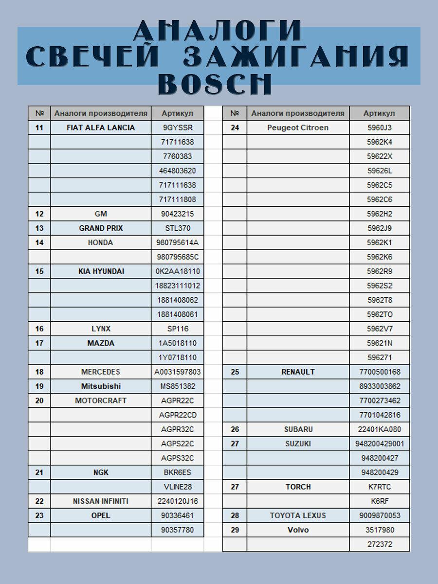 Комплект свечей зажигания Bosch 0242235666 FR7DC+ 4 штуки — фото 14