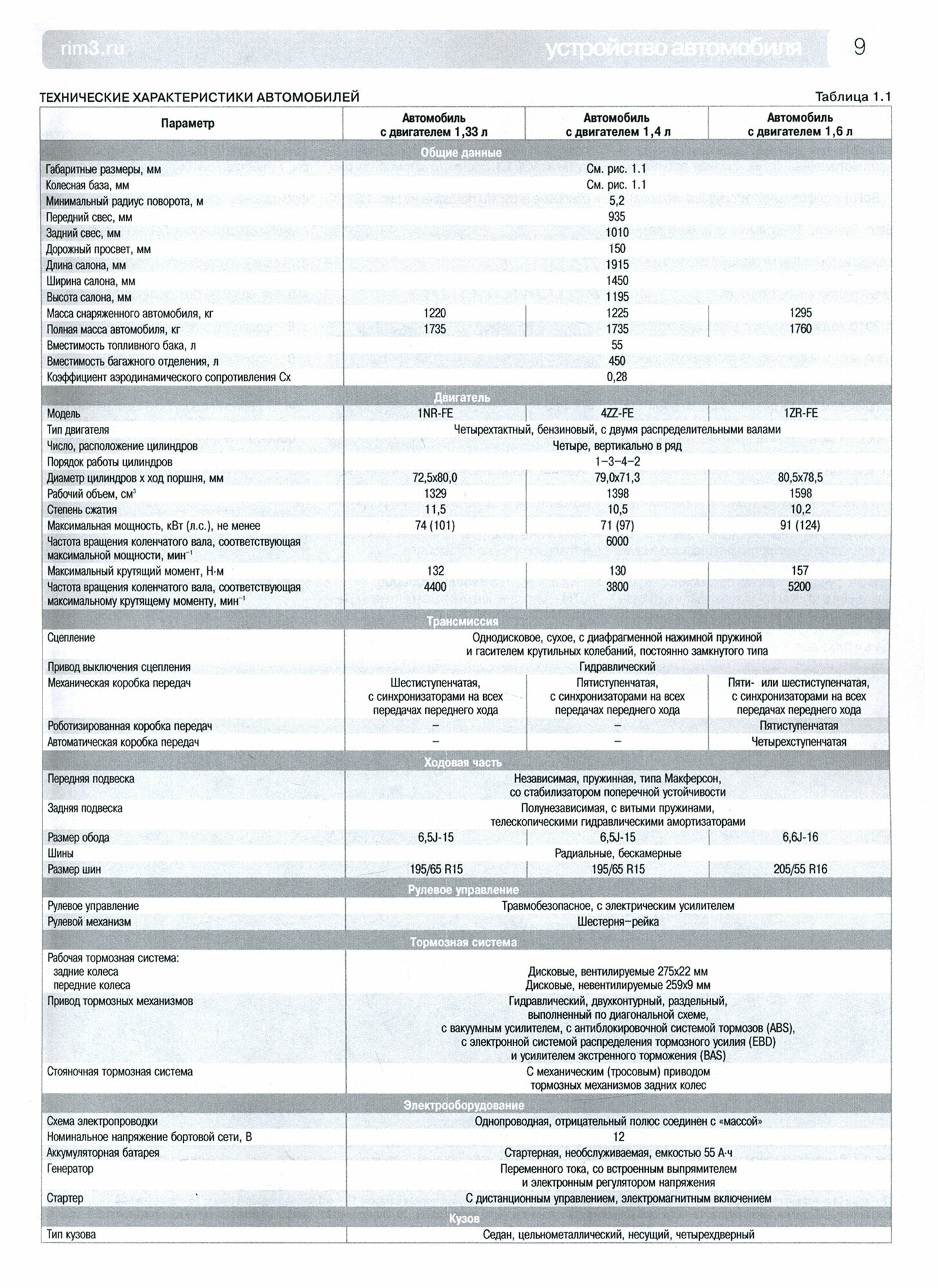 Toyota Corolla/Auris с 2006 г. Руководство по эксплуатации, техническому обслуживанию и ремонту - фото №4