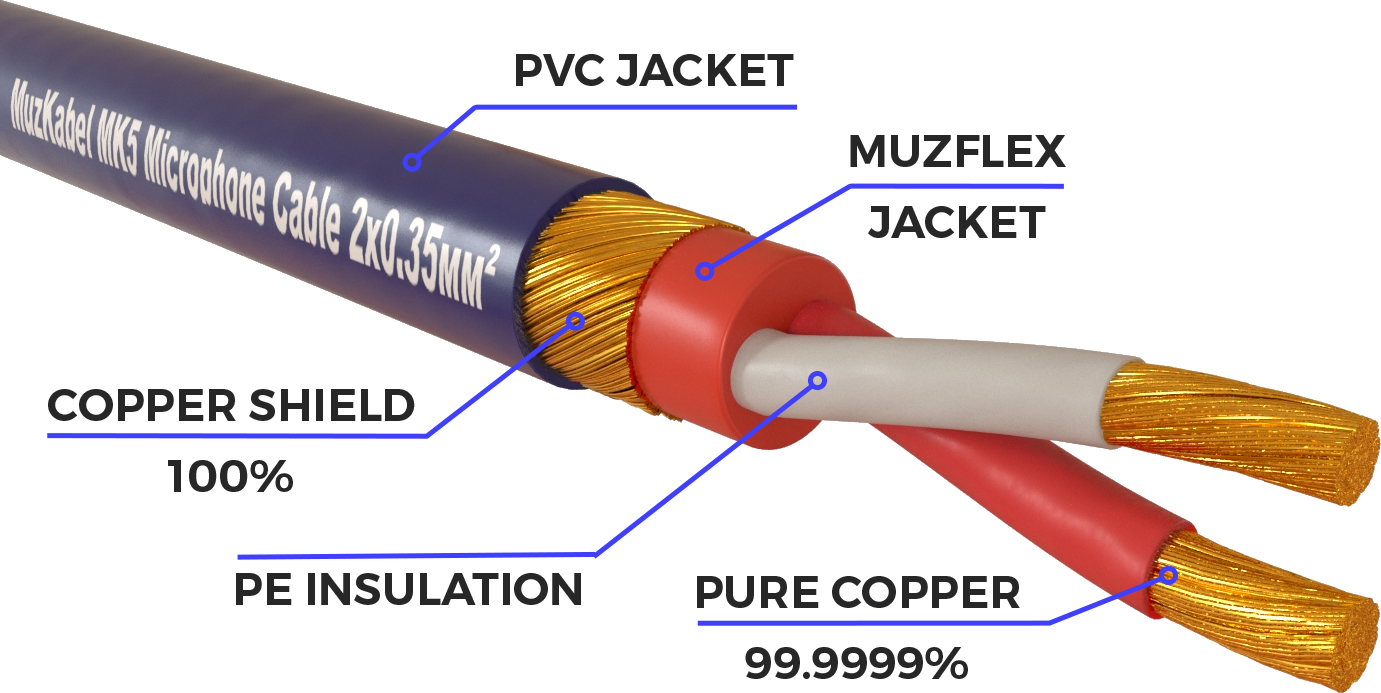 Микрофонный кабель MUZKABEL MK5