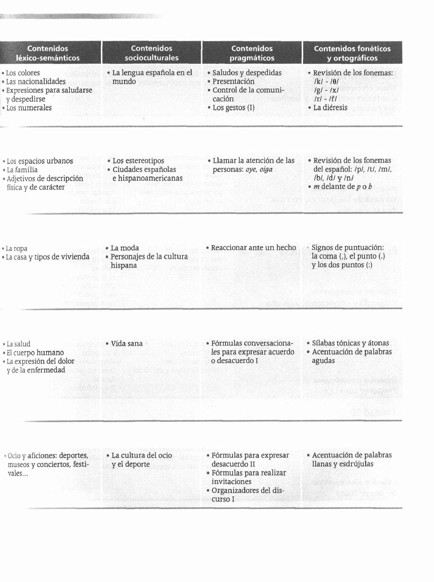 Método 2 de español. A2. Libro del profesor - фото №6