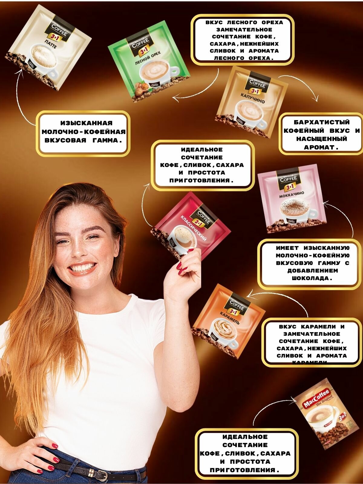 Кофе 3 в 1 Bridge Coffee 7 вкусов по 5 (упаковка 35 шт) Капучино, Латте, С ароматом лесного, ореха, Карамель, Моккачино, Классический, MacCoffee The Original — фото 1
