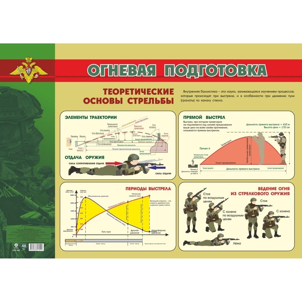 Обучающий плакат Учитель Огневая подготовка. Теоретические основы стрельбы. А2. 2023 год