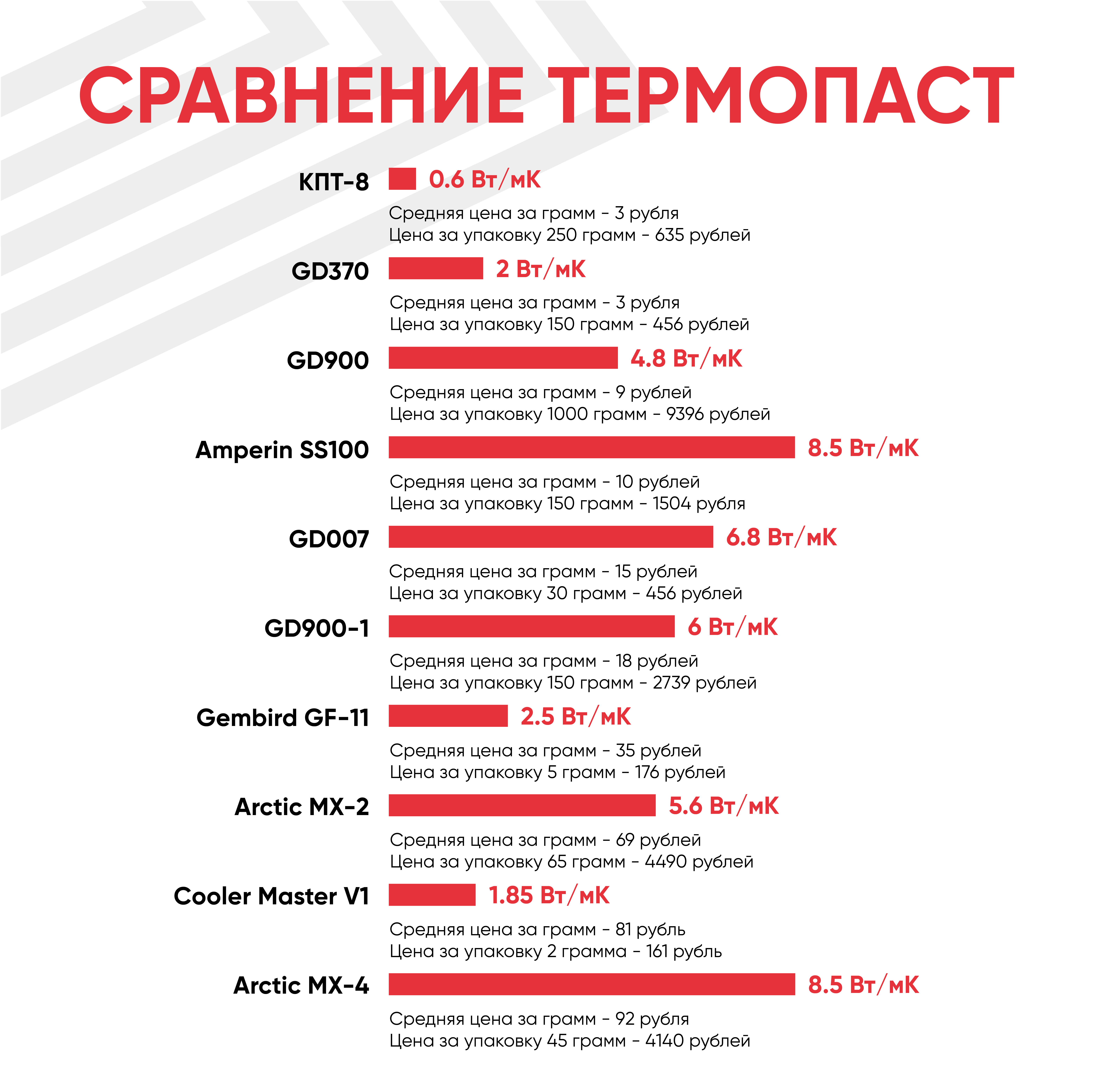 Термопаста / Термопаста для компьютера GD900-1 CN30, банка, 30 гр, с добавлением серебра — фото 4