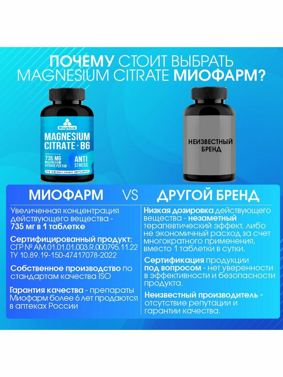 Магний цитрат с витаминами В6 Форте BlueLine 200 таб. 735 мг + B6, от стресса, для нормализации сна, успокоительное — фото 1