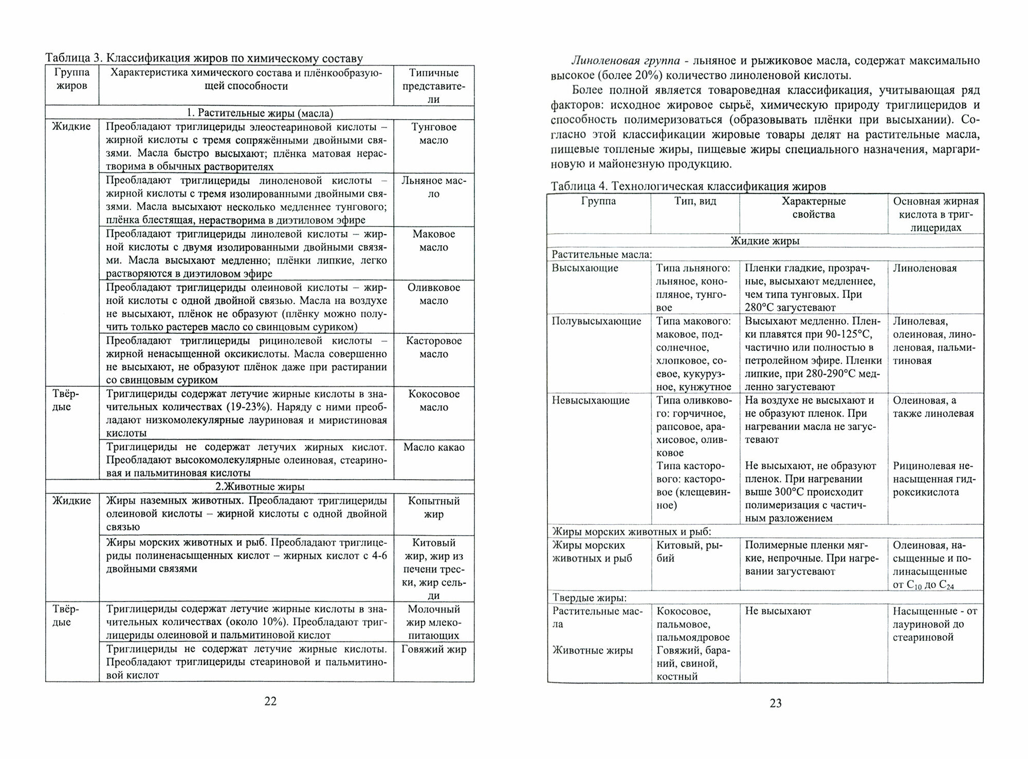 Товарный менеджм,экспертиза и оц.кач.жир.товар.СПО - фото №3