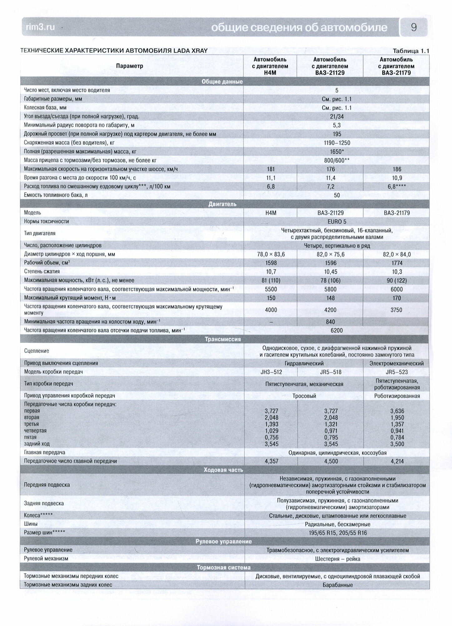 ВАЗ Lada XRAY c 2016г. ч/б - фото №4