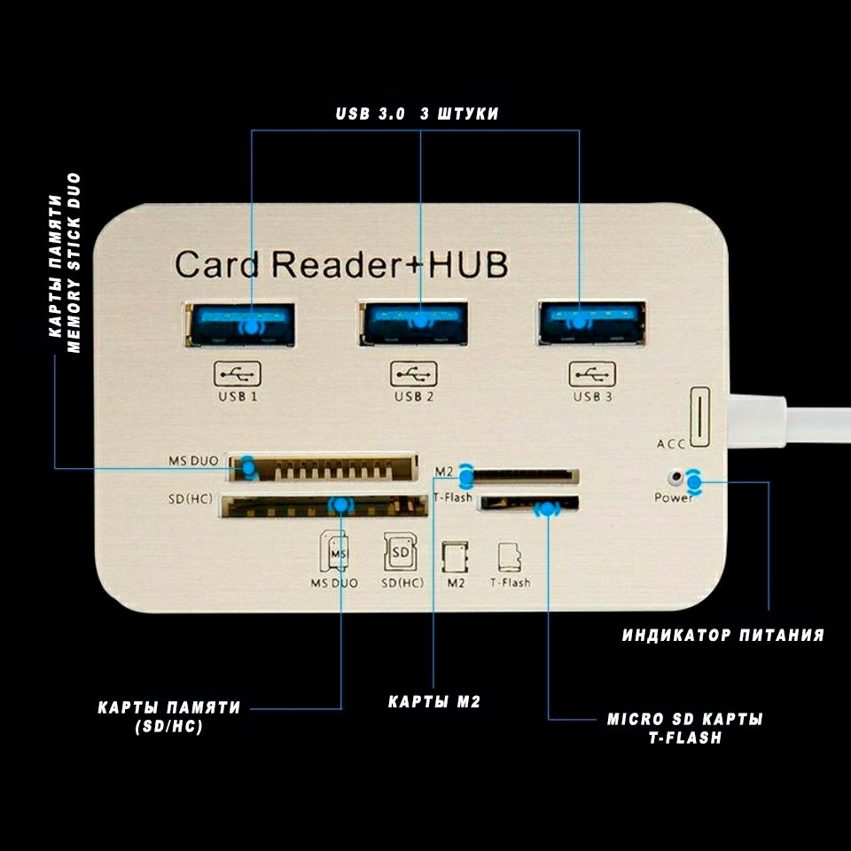 USB хаб-картридер HUB USB 30/31 3xUSB MS DUO SD (HC) M2 T-Flash Дисконт 63