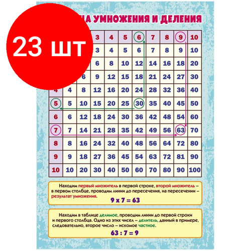 Комплект 23 штук, Плакат Учебный плакат. Таблица умножения и деления, А4, КПЛ-317 учебный плакат таблица умножения