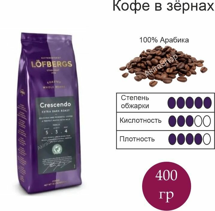 Кофе зерновой Lofbergs Crescendo Hella RA, 400гр. Швеция