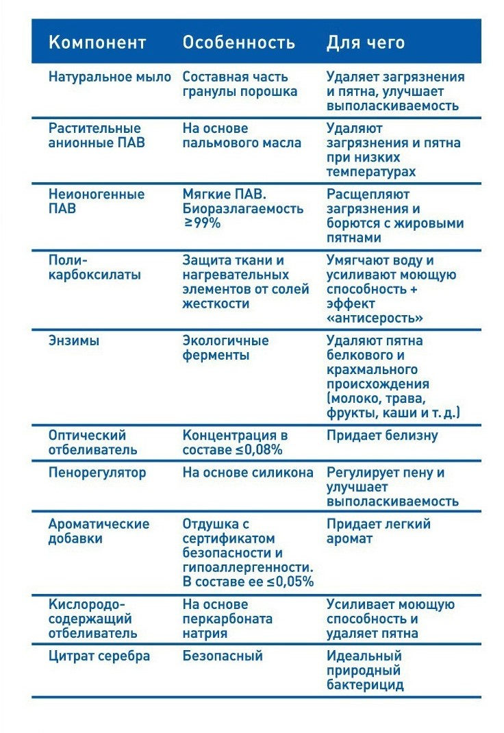 Порошок стиральный Аистенок-Новый (коробка) 1,8 кг - фото №17