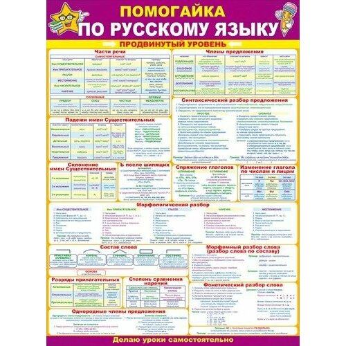 Обучающий плакат Открытая Планета Помогайка по русскому языку Продвинутый уровень А2 текст 266₽