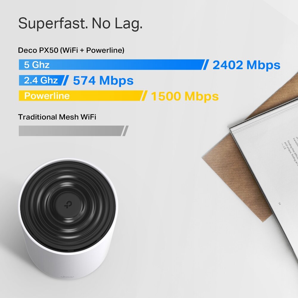 TP-Link Deco PX50 (3-Pack) AX3000 + G1500 Whole Home Powerline Mesh Wi-Fi 6 System — фото 1