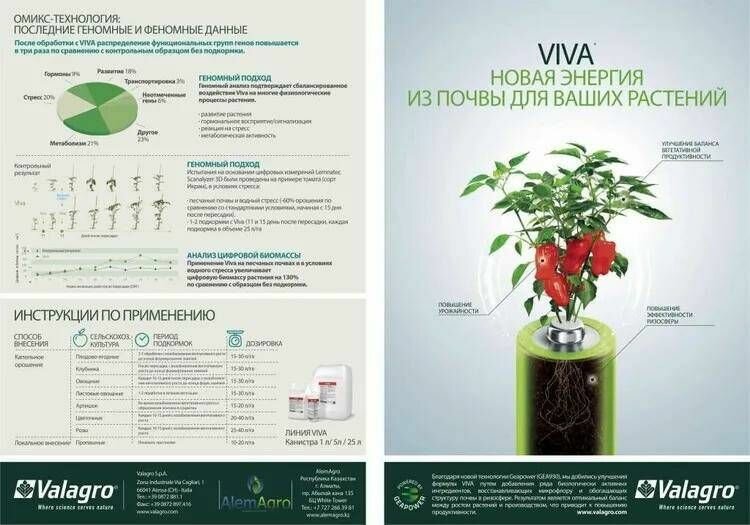 Удобрение Вива (Viva) органоминеральный биостимулятор - фотография № 4