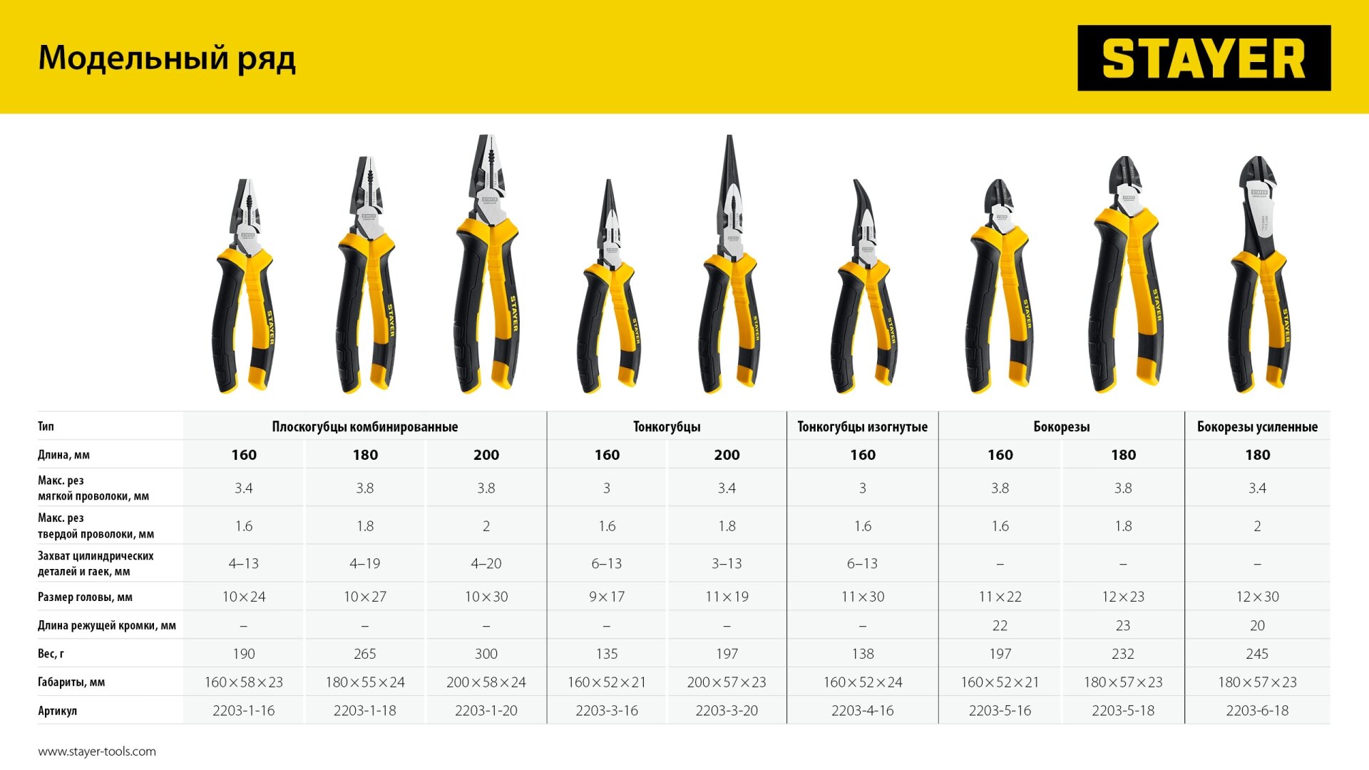 STAYER Hercules 160 Тонкогубцы (2203-3-16)