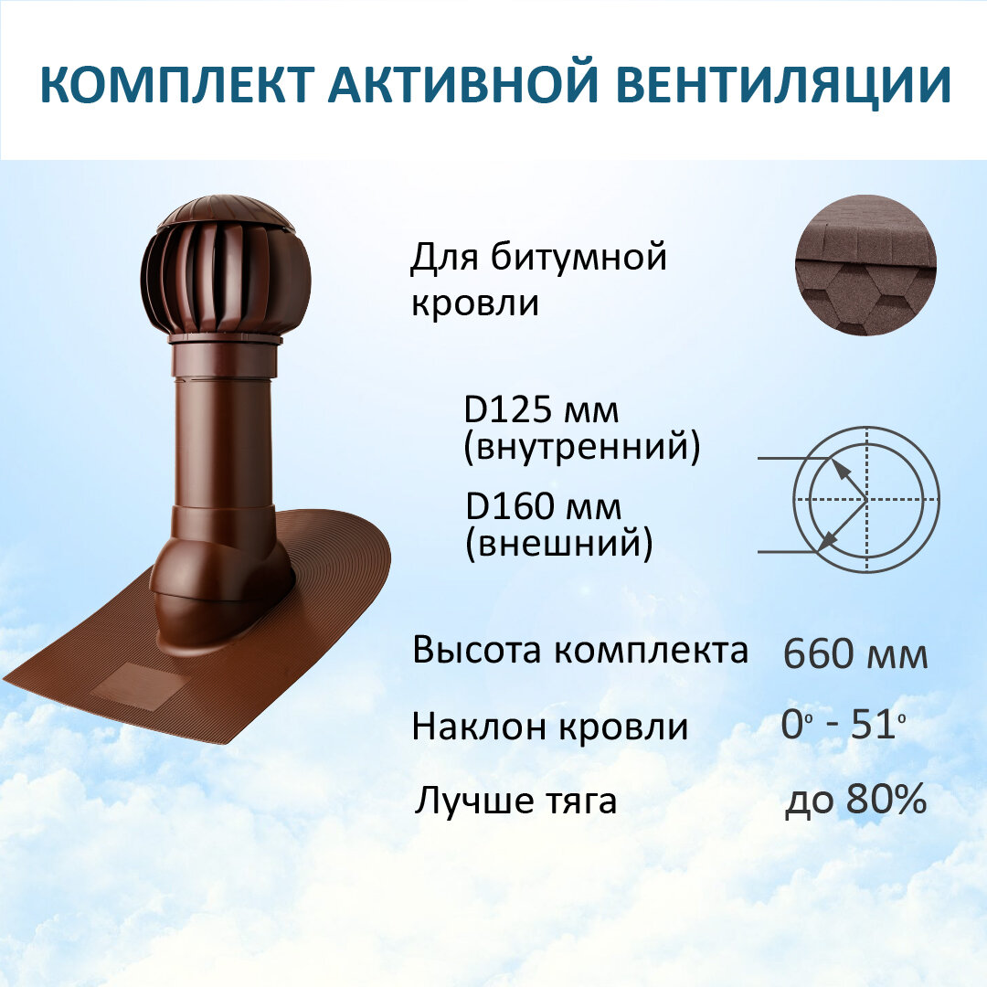 Комплект активной вентиляции: Нанодефлектор ND160, вент. выход утепленный высотой Н-500, проходной элемент для битумной кровли, коричневый