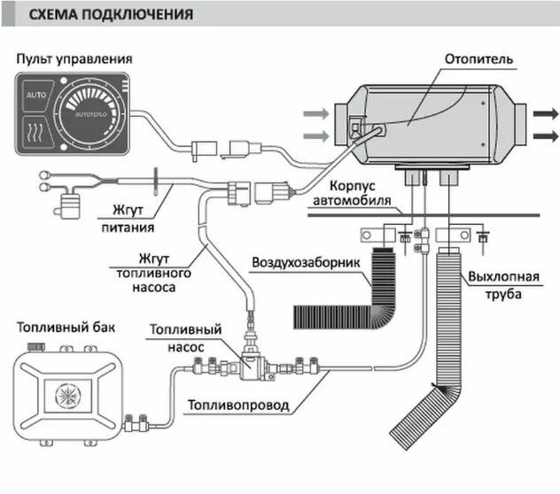 Автономный воздушный дизельный отопитель автотепло, автономка (сухой фен) 4 кВт 12В — фото 19