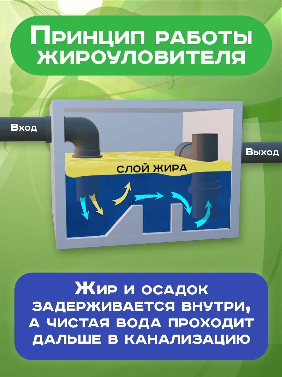 Экочист Жироуловитель под мойку 0,3 -15 для кафе / гостиниц / частных домов