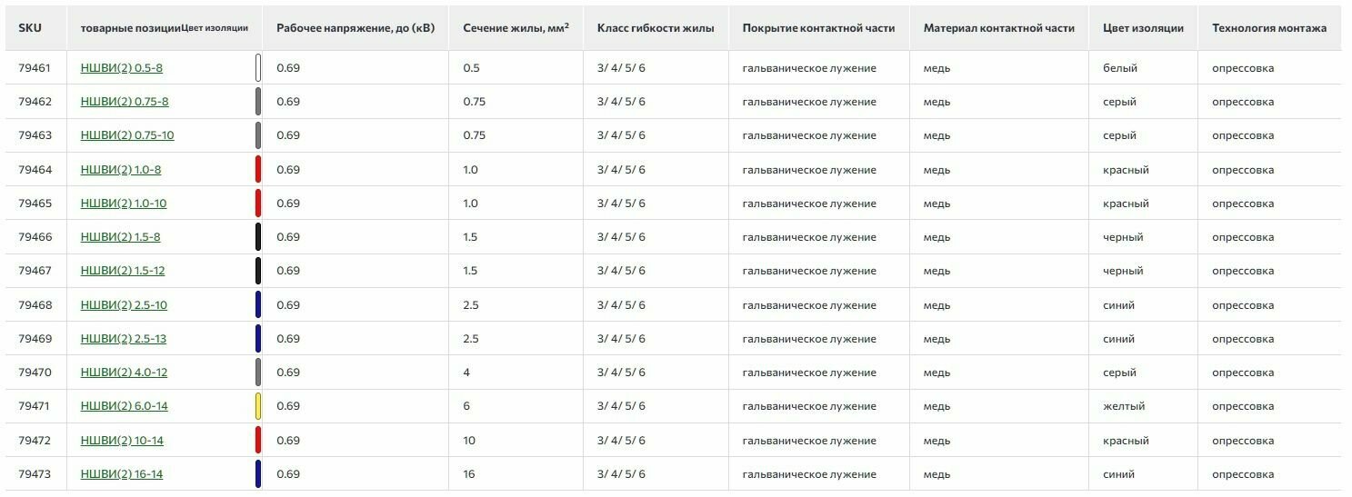 Наконечник штыревой втулочный КВТ НШВИ(2) 6.0-14, желтый, 79471, 100 шт — фото 1