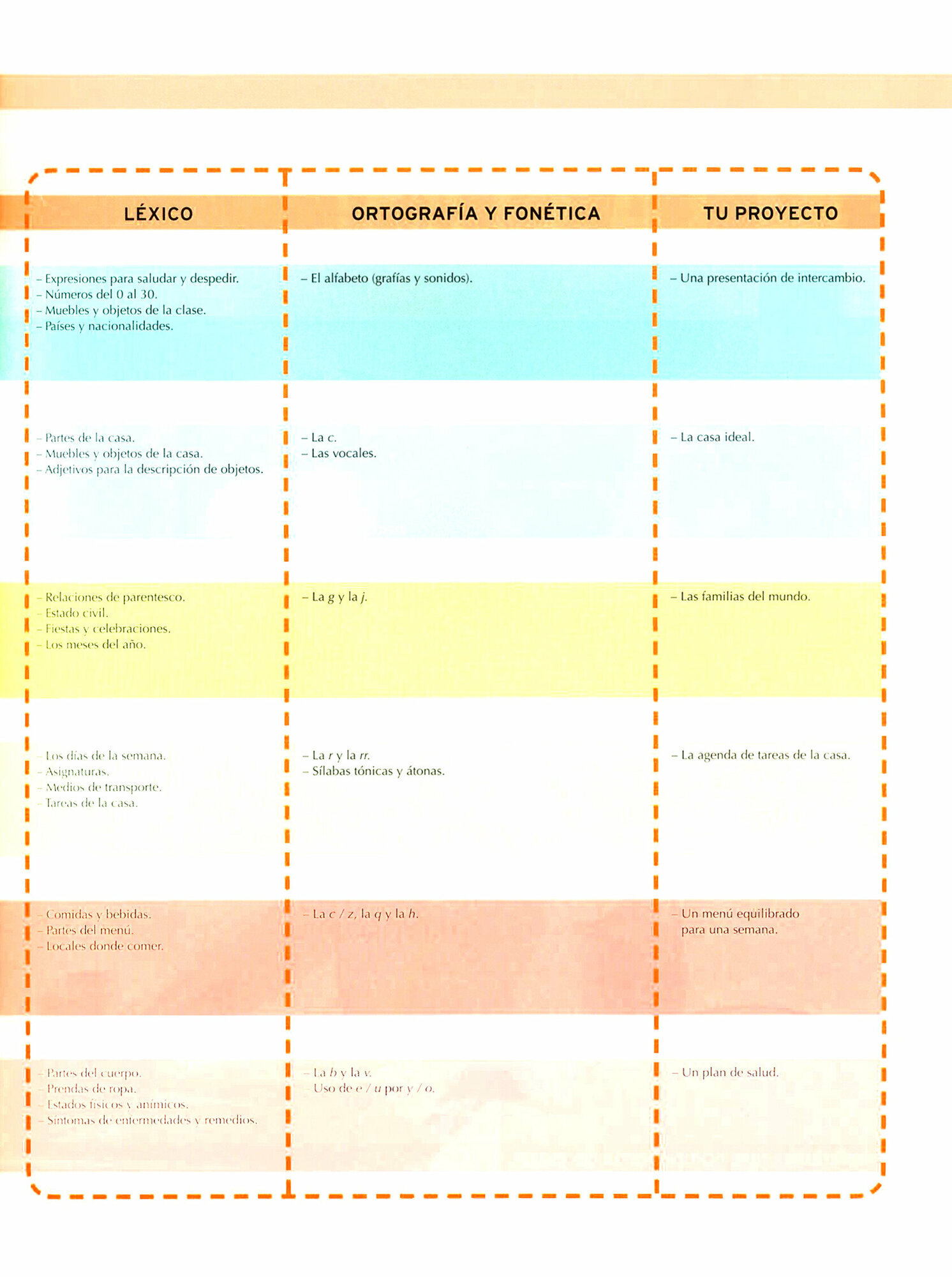 Nuevo Manana 1. Libro del alumno A1 (+ audio) - фото №2