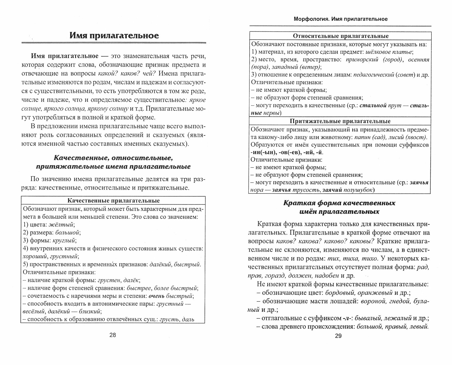 Русский язык в формате ЕГЭ. Словообразование и морфология - фото №3