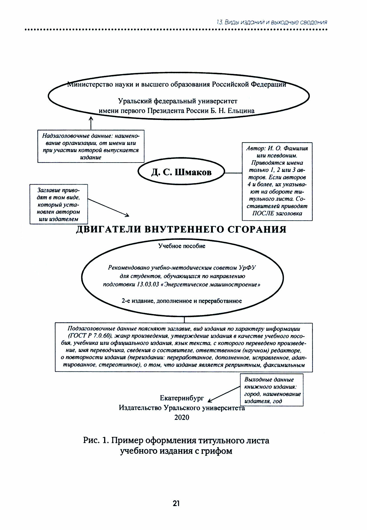 Основы современной издательской деятельности. Учебник - фото №3