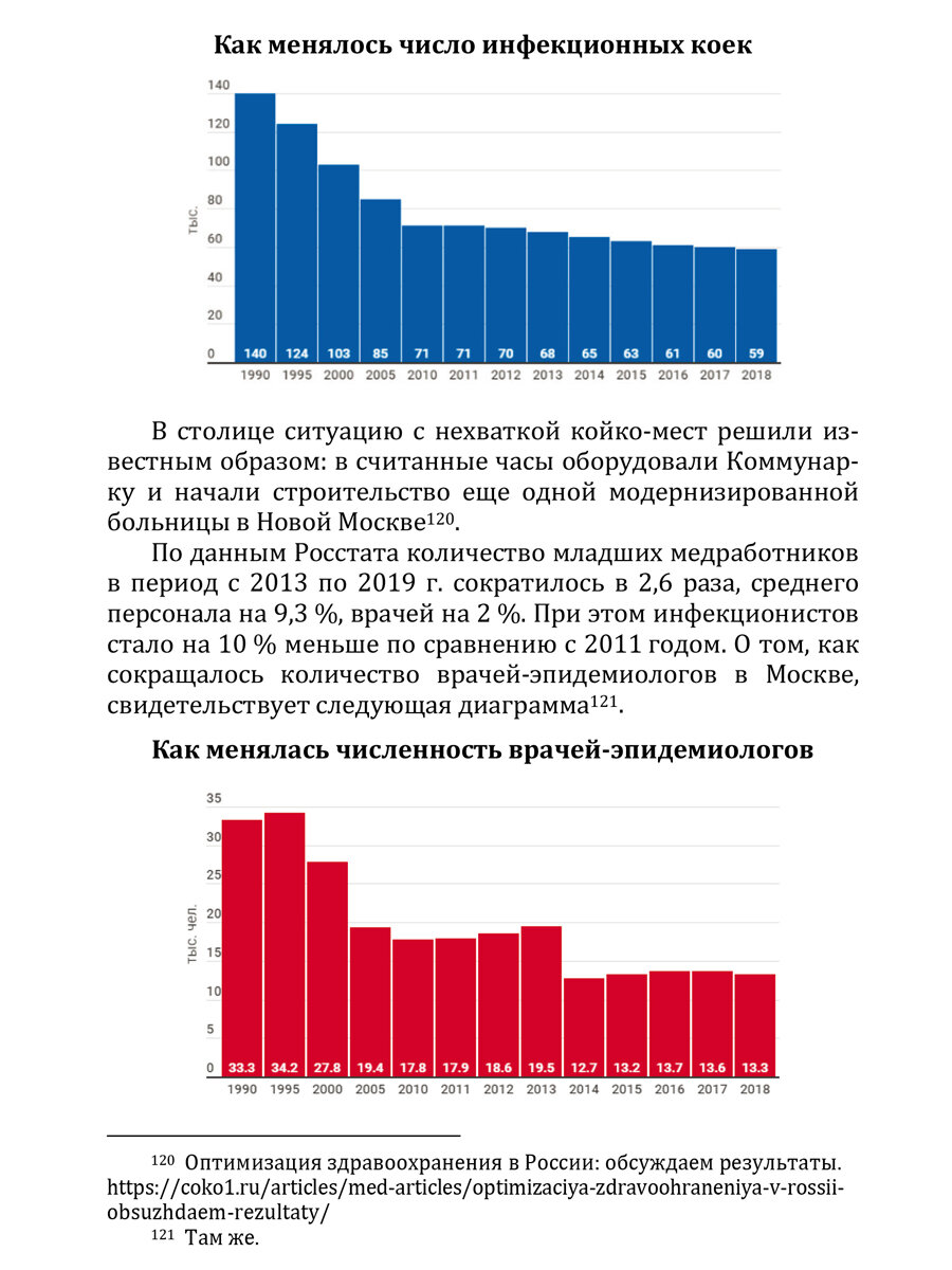 Здравоохранение в России (Моисеев Владимир Викторович) - фото №6