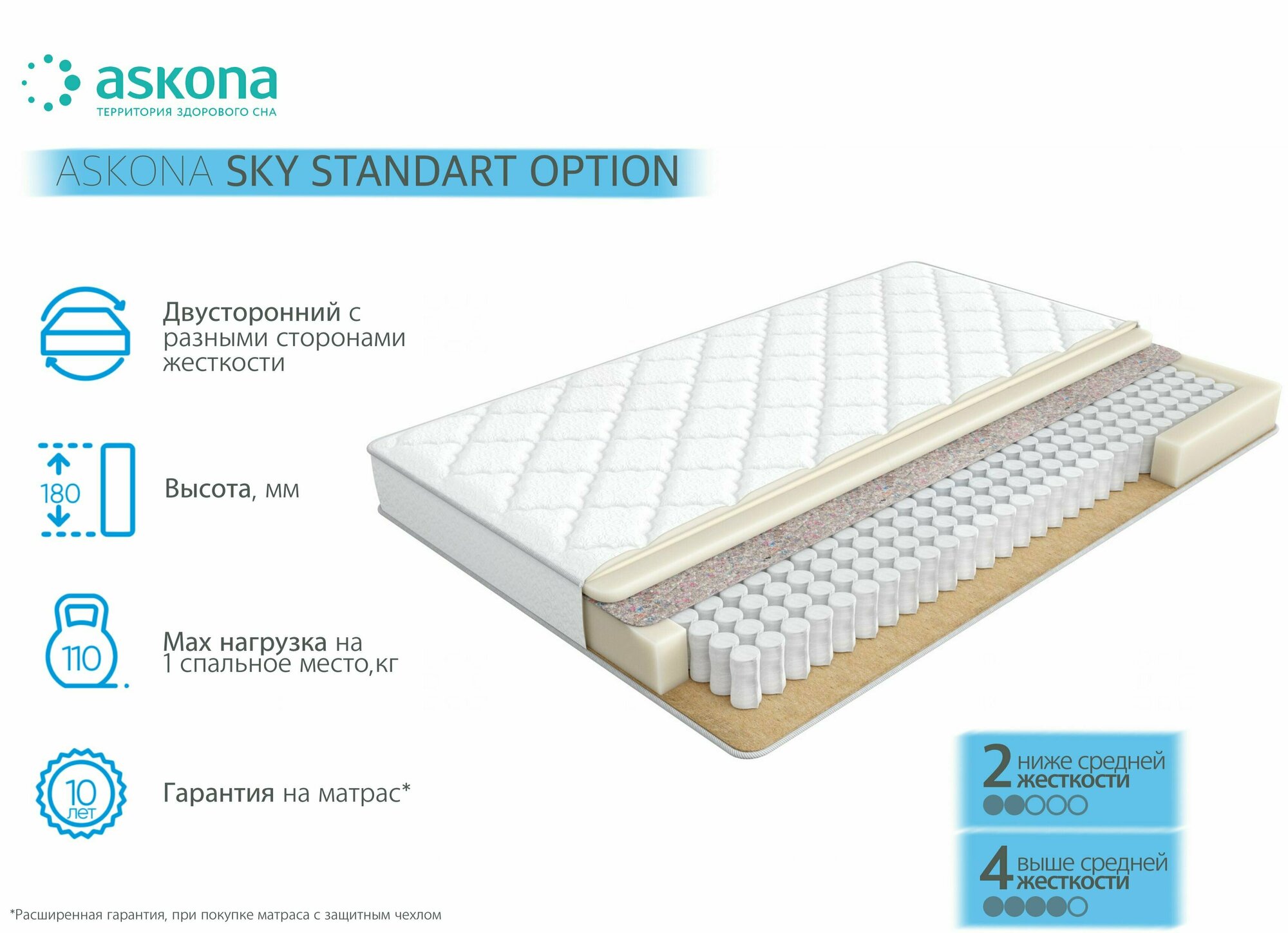 Ортопедический матрас, Анатомический матрас Askona Sky Standart Option/Скай Стандарт Опшен, Независимые пружины