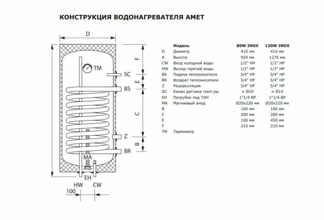 Бойлер косвенного нагрева Termica - фото №12