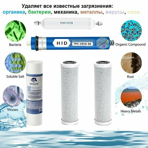 фото Сменные картриджи для фильтра осмоса 5 ступеней