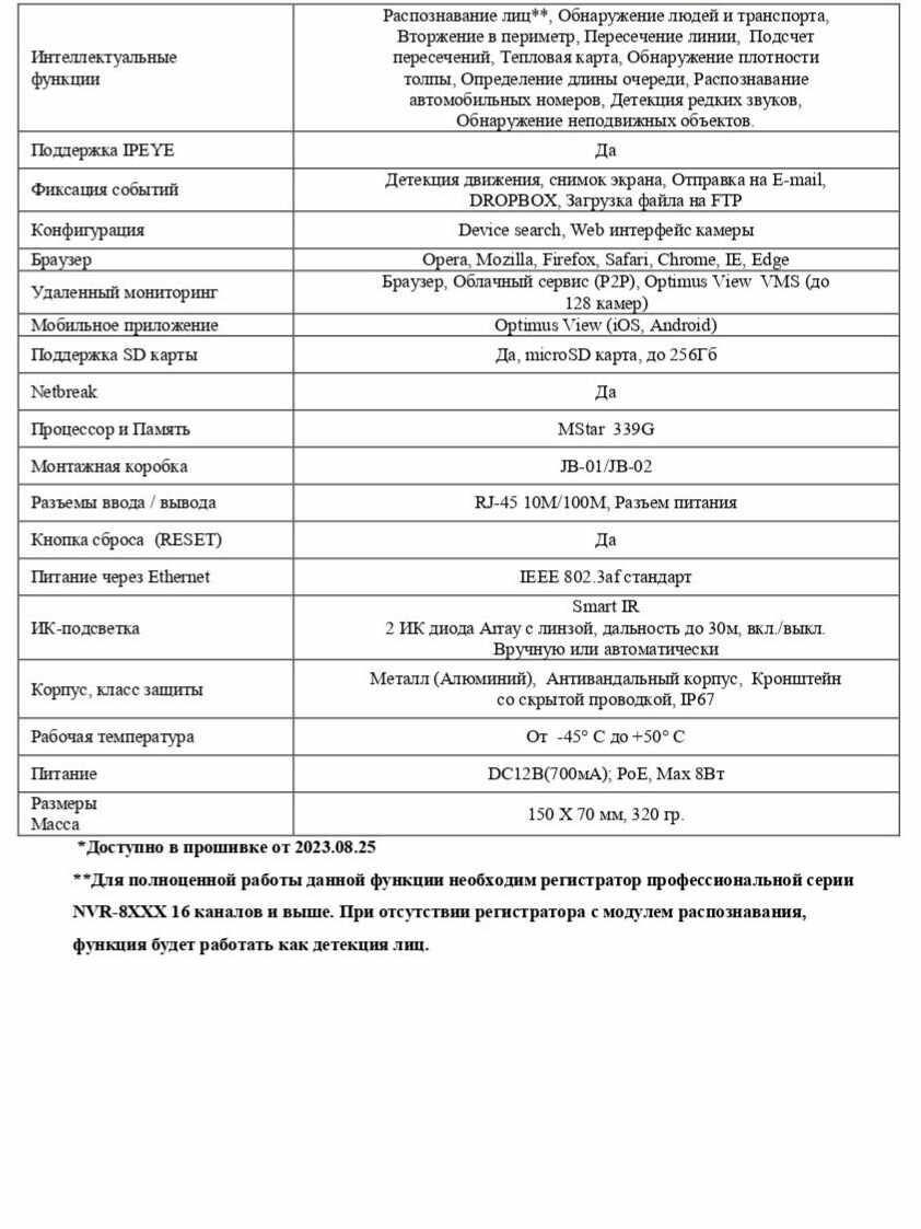 Видеокамера Optimus Basic IP-P015.0(2.8)MD — фото 1