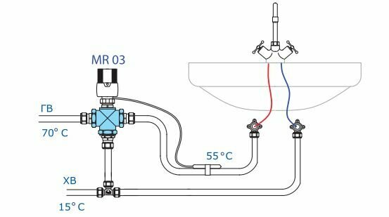 Трехходовой термостатический смесительный клапан Valtec с боковым смешением полное перекрытие VT.MR03.N.0603 - фото №6